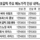 매드포갈릭 은근히 메뉴 가격 인상한거 아셨나요..? 이미지