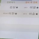 와이케이자세의학 주식회사 | [광고] OO 요법으로 항문 불편감 이물감 케어한 비밀 후기