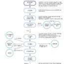 [고용보험] 실업급여 신청방법을 알아보자 이미지