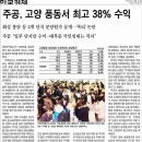 정도건설 이미지