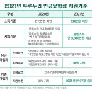 2021년 달라지는 두루누리 연금보험료 지원내용 이미지