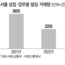 작년 서울 빌딩 매매거래 40% 이상 뚝 이미지