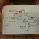 소노야