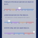 스마일 | <비앤빛안과> 스마일프로 수술후기 / 강남 안과 추천