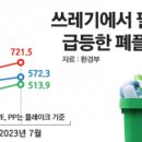 종합환경산업 이미지