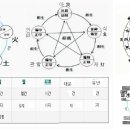 이허중명서 진술축미 토 설명에 대해 더이상 필요한가 이미지