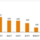 아파트 전셋값 상승세도 꺾여.. 물건 있어도 비싸서 거래 안돼 이미지