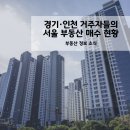 ㈜집합건물과 사람들