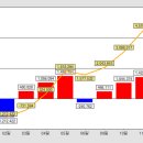 돈나와라뚝딱 | [매매일지] 코스피 5500 돌파! 주식 자동매매 지니로 하루 805번 매매해서 146만 원 수익 낸 후기