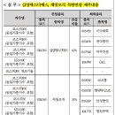 에스디에스(주) 이미지