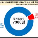 임원