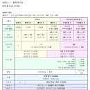 W23. 본식 스냅 촬영 및 셀렉 후기, 바이정스냅ㅣ할인코드O