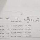 대구보건대학교 보현연수원 이미지