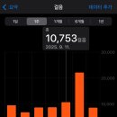 룩스토어 월성점 | 9월 둘째주-경주 여행편