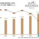 티알앤디 이미지
