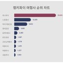 마이여행사 이미지