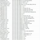 EZ부동산공인중개사사무소 이미지