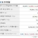 나스미디어 꾸준한 강세, 끝나려면 멀었다 이미지