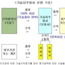 광주지역대학연합기술지주 이미지