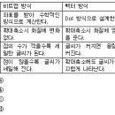 2009년 3회 워드프로세서 필기 기출문제, CBT 이미지