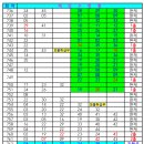 762회 제외수 자료 이미지