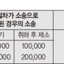 민정법인