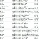 호정약국