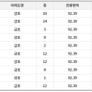 버스정류장(첨단금호아파트) 이미지