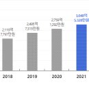 (주)동아로지스