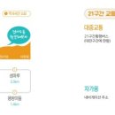 대청댐물문화관 이미지