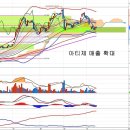 대한제분(001130) - 대규모 자사주 매입 이미지