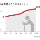 독신자라면, 종신보험 구조조정 1순위… 독거노인 세입자 받기 꺼려, 내집 마련을 이미지
