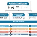 생성-natural 이미지