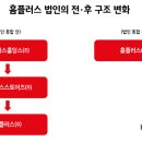 삼성물산홈플러스