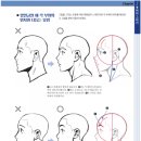 단비커뮤니케이션즈 | 캐릭터 일러스트 인물 데생 테크닉 실력 업! - Miyuli의 일러스트 실력 향상 TIPS