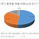 에스앤디시스템 이미지
