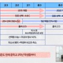 고교학점제와 2028대입 이해하기 이미지