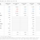 주식회사 다올기술
