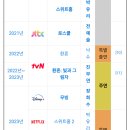 필모그래피 탄탄한 것 같은 요새 20대 남녀배우 이미지