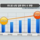 시원한보청기 이미지