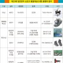 (주)동성진흥 충주지점
