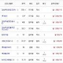 센트럴타워 인더시티 이미지