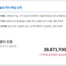 테슬라 2배 레버리지 대신 '월세 받는 주식'? 리얼티인컴(O) 투자 매력 분석