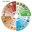 균형과조화