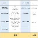 253차 2026년6월27일(넷째주토요일) 병풍산산행 이미지