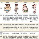 사암당한의원 이미지