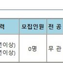 [충북] (12월 07일 마감) 일양약품(주) - 백신공장 SEM팀 채용 이미지