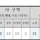 기동반-56 네이버블로그