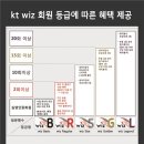 WIZ
