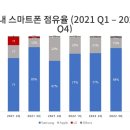 국내 스마트폰 점유율 이미지